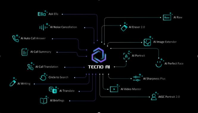 TECNO lance la série CAMON 40, débloquant un nouveau niveau d'IA et de photographie instantanée TECNO lance la série CAMON 40, débloquant un nouveau niveau d'IA et de photographie instantanée