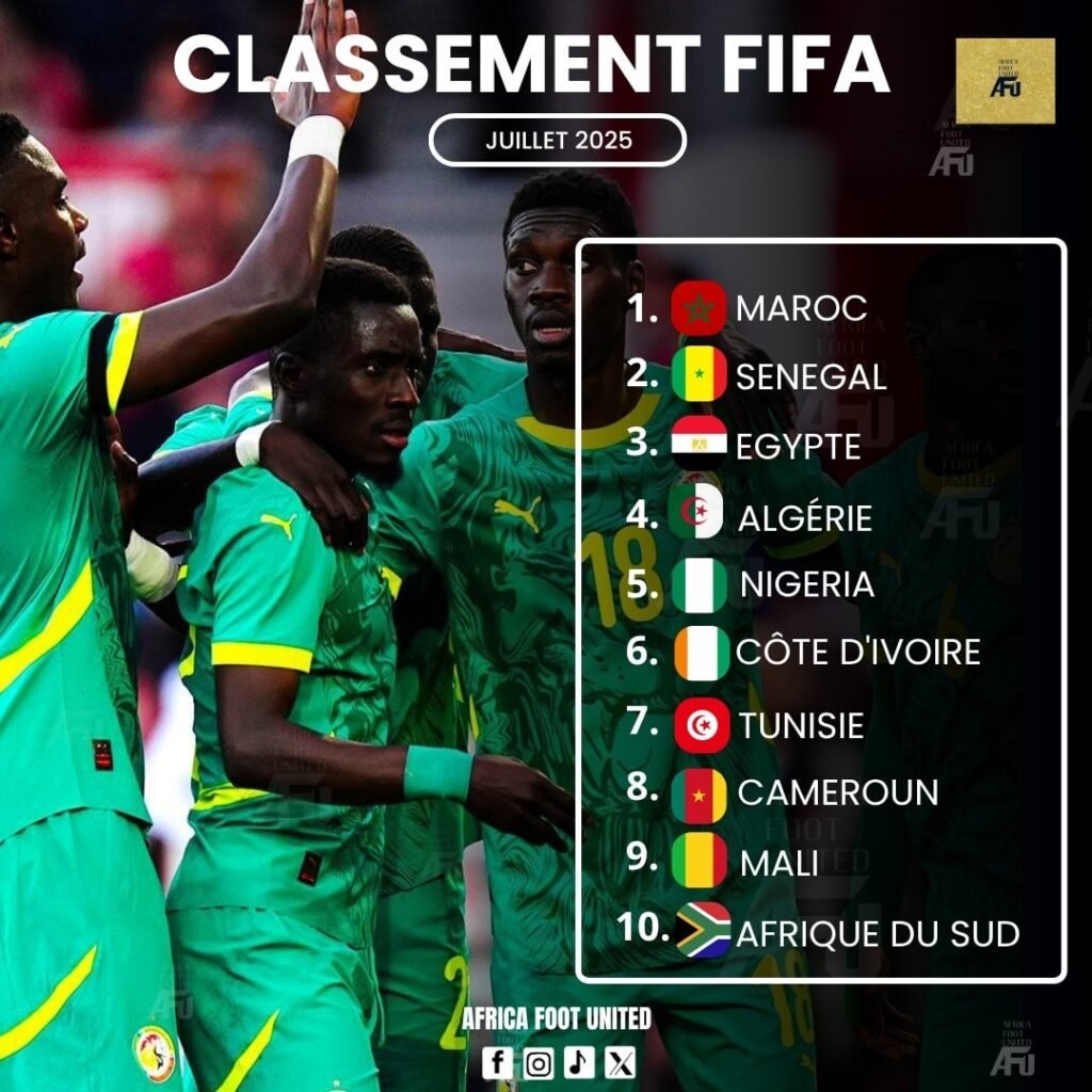 Quel pays africain est le plus passionné par le football ?